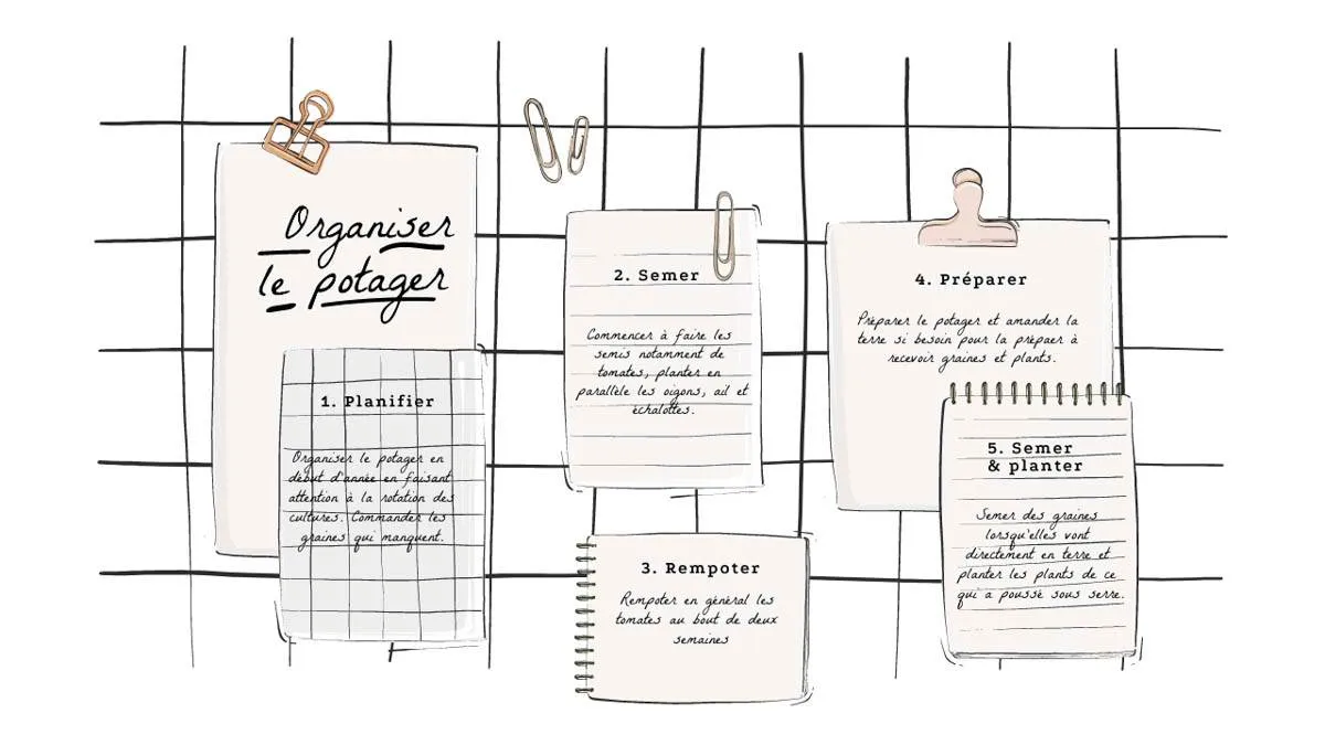 preparer le potager au printemps une bonne maison planning